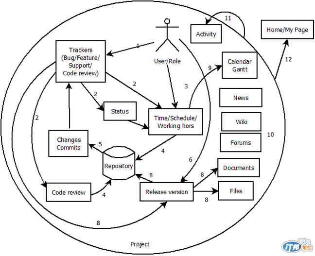 打造软件团队 12 搭配it工具 大专栏